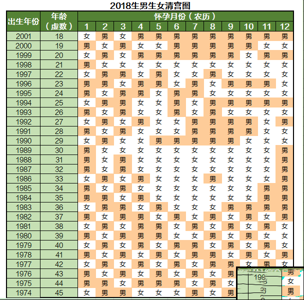 清宫图2018什么样 清宫表2018生男生女图